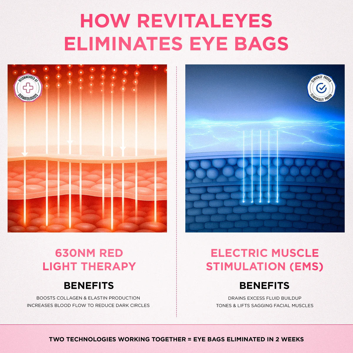 LiftEyes™ Pro