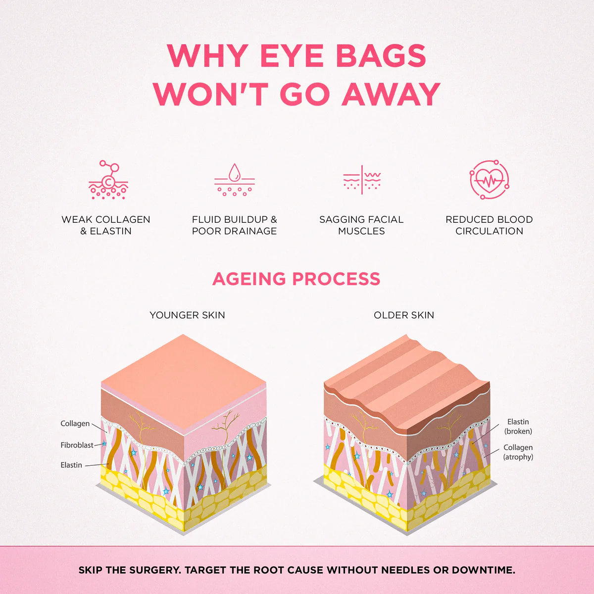 LiftEyes™ Pro